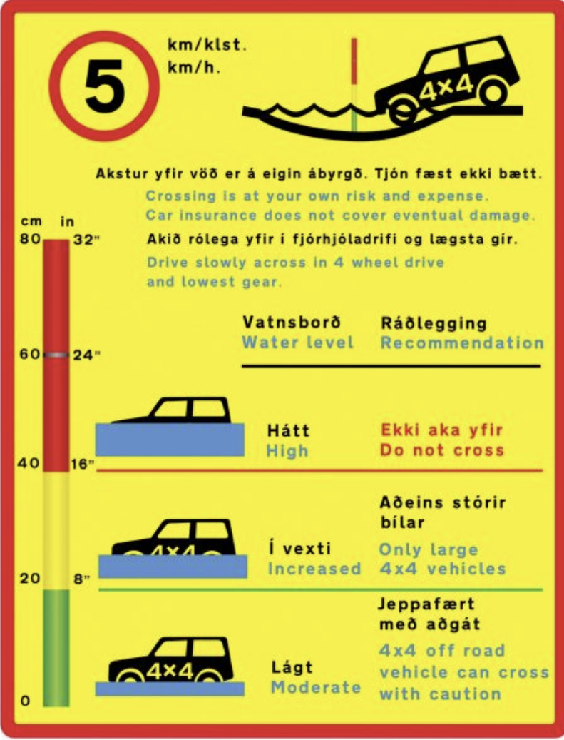 Icelandic river crossing depth chart sign showing 16, 22 and 32 inch water levels